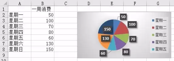 Excel��ô����ͻ�����ݵ����α�״ͼ��