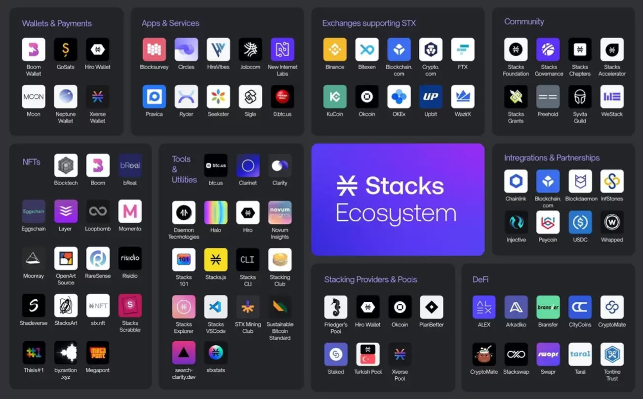 ��̫��wallet���Դ��κα���