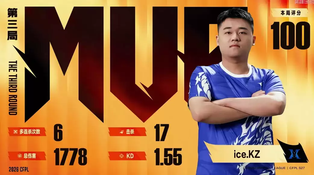 ����Խ���ߡ��۷�Doo����31ɱ�ѷ���֣��ɶ�AG����KZ����CFPLS27�ܹھ�