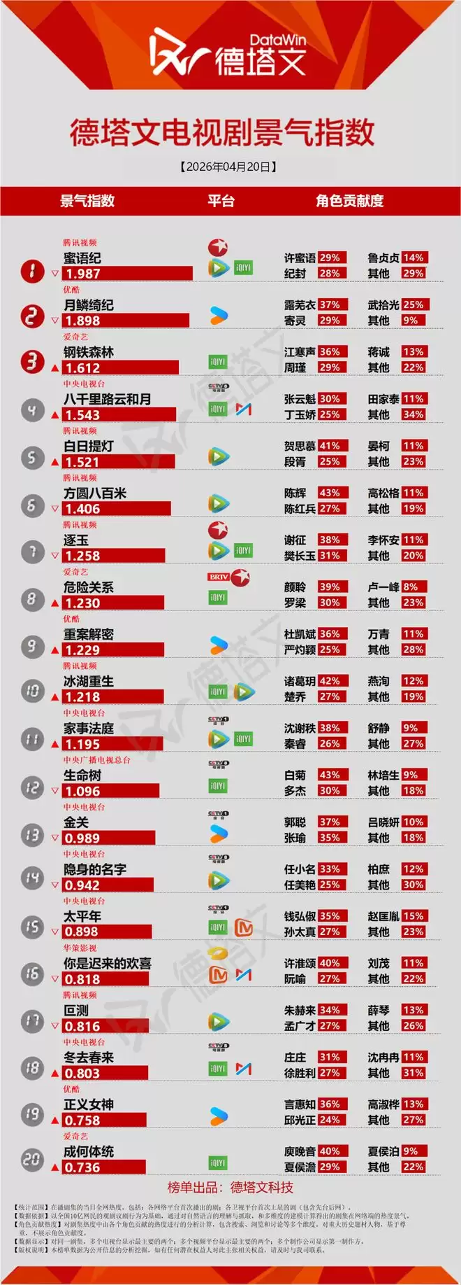 ����Բ�˰��ס���Ȧ���Ͽɣ��μ��������󡶼�ż��ɡ���������ح���ձ�