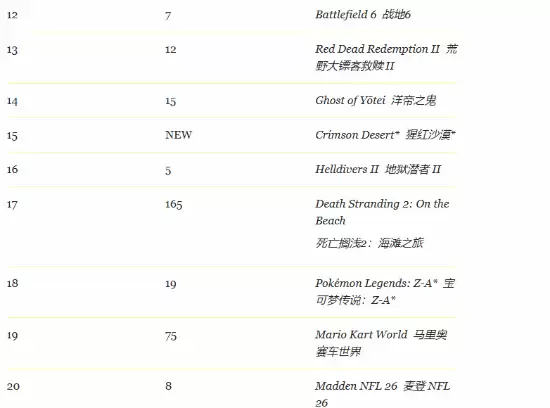 ���ߡ���ɫɳĮ��ȭ��������ǳ2������ʧ���Ǵ��������ɡ���3������ǰ��