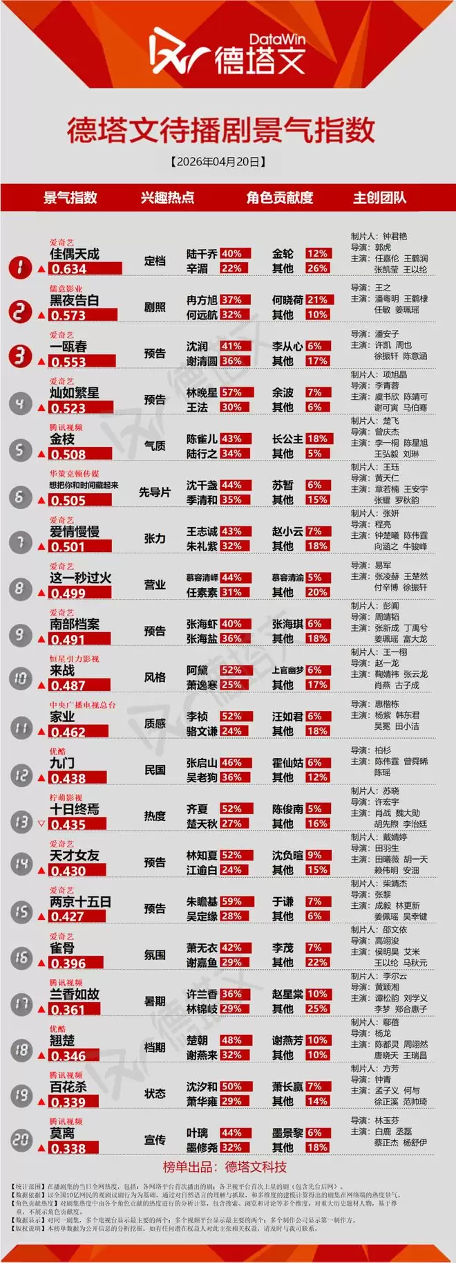 ����Բ�˰��ס���Ȧ���Ͽɣ��μ��������󡶼�ż��ɡ���������ح���ձ�