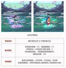 DNF��һ�׹⻷������ʲô