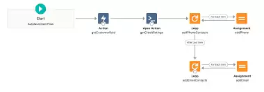 Number����required������ô��-Number����required�����÷�����