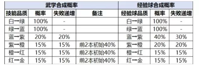 ��ʦ֮�ϼ��ܺϳɸ��ʷ���