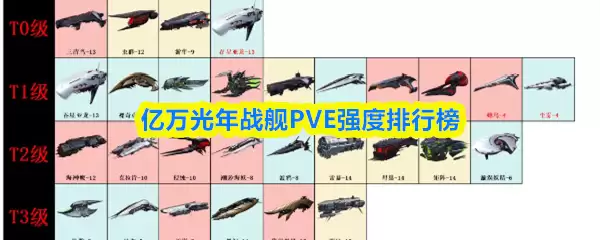 �������ս��PVEǿ�����а�