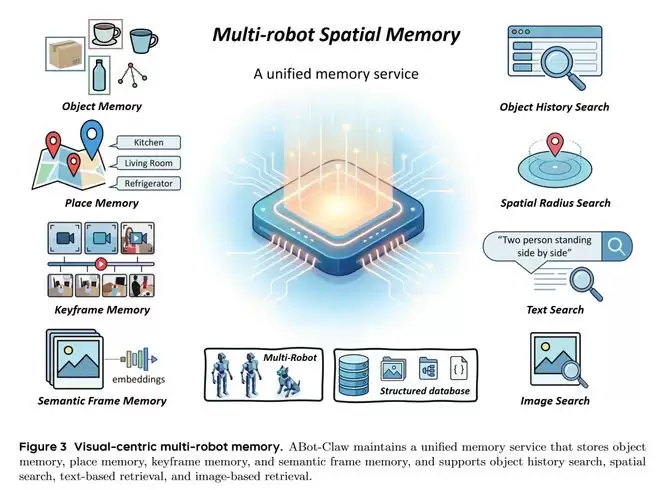 �ոգ��ߵ�ABot-Claw��ׯ�������񣡾������ܵ�Harness����