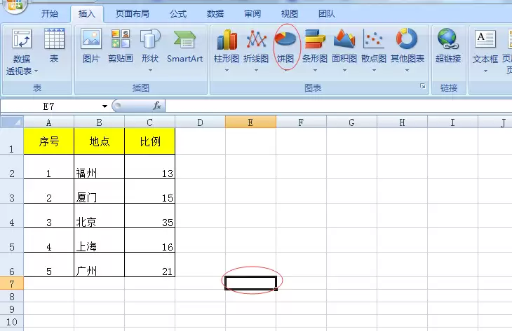 EXCEL�����е��˿�������ôת���ɱ���ͼ-�˿�����ת���ɱ���ͼ����ϸ����