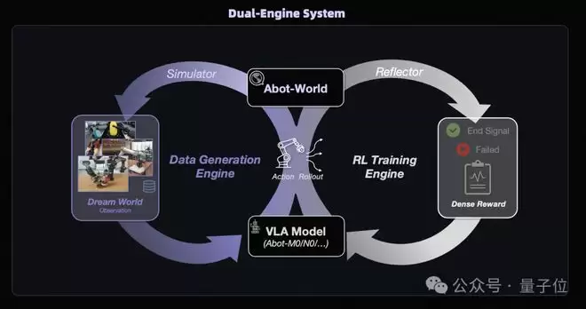 ��ɨȫ��15��SOTA���ߵ��׸�����AGI��ȫջ����������ϵ�󹫿�