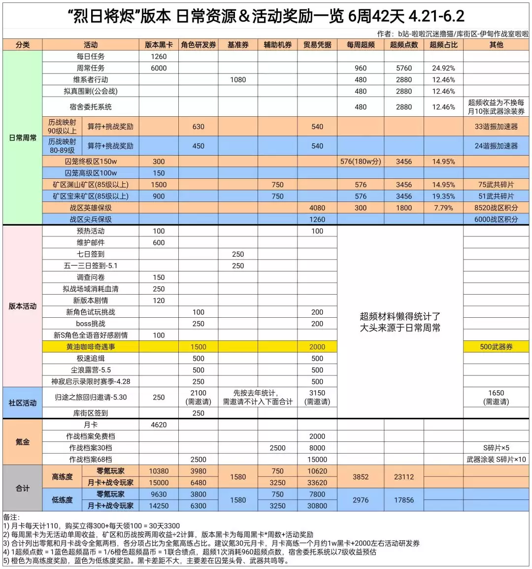 ��ս˫����ʲ�����ս����汾������Դͳ��