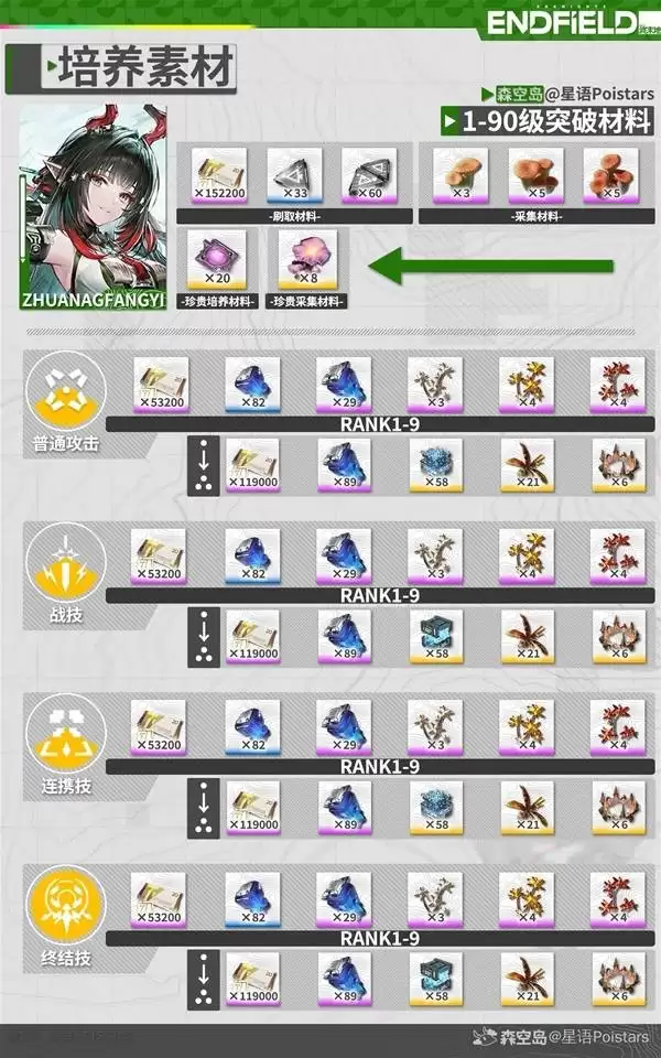 ���շ�����ĩ��ׯ����ȫ������ָ��