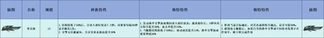 �������PVE����ǿ�����л���