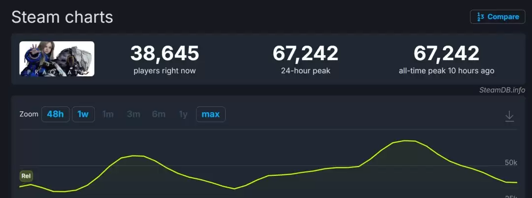 ��ʶ�ʴ��ڡ�Steam�����ʿ�Ҫ����������Σ��9��