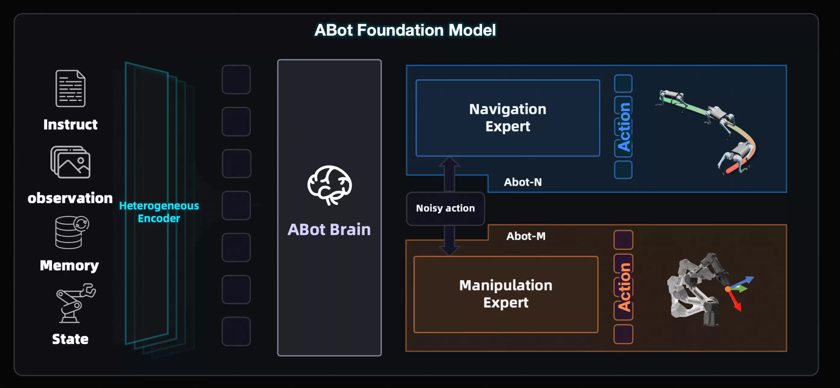 �ߵ·���ABot��������ȫջ������ϵ ������ȫ�濪Դ