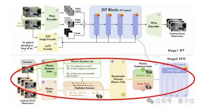 ��ɨȫ��15��SOTA���ߵ��׸�����AGI��ȫջ����������ϵ�󹫿�