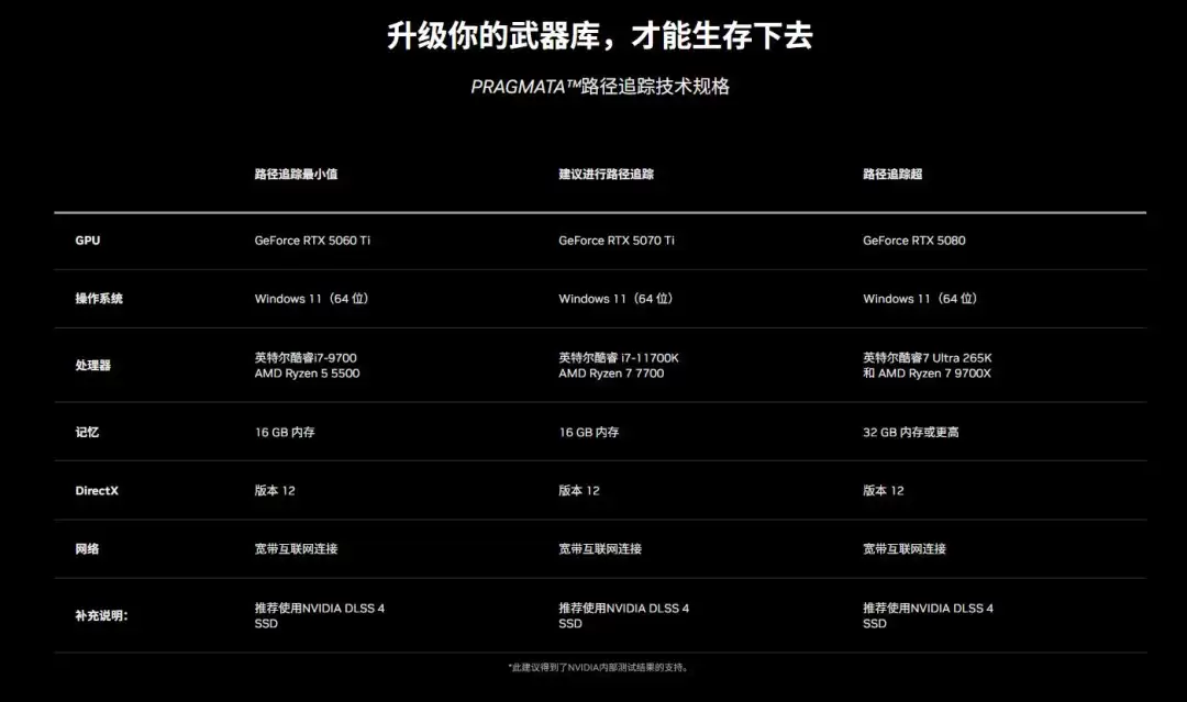 Ӣΰ��������ʶ�ʴ��ڡ� �齱�Ͷ���Ϳװ��RTX 5090