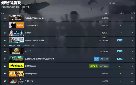 ���̿����������� �������á�����ɱ��Steam������ͷ�ţ�PSֱ�ӵǶ� ���̲���Ѫ�����棿