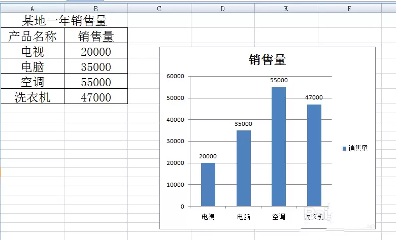 excel������ֱ��ͼ��ô����ֱ����ļ��-����ֱ����ļ�����ϸ����