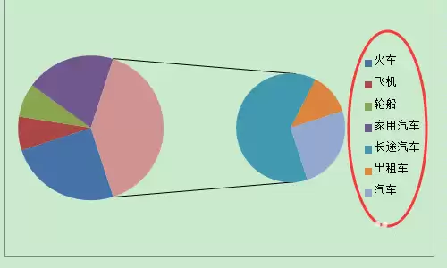 excel��������ô������ĸ��ͼ-������ĸ��ͼ����ϸ����