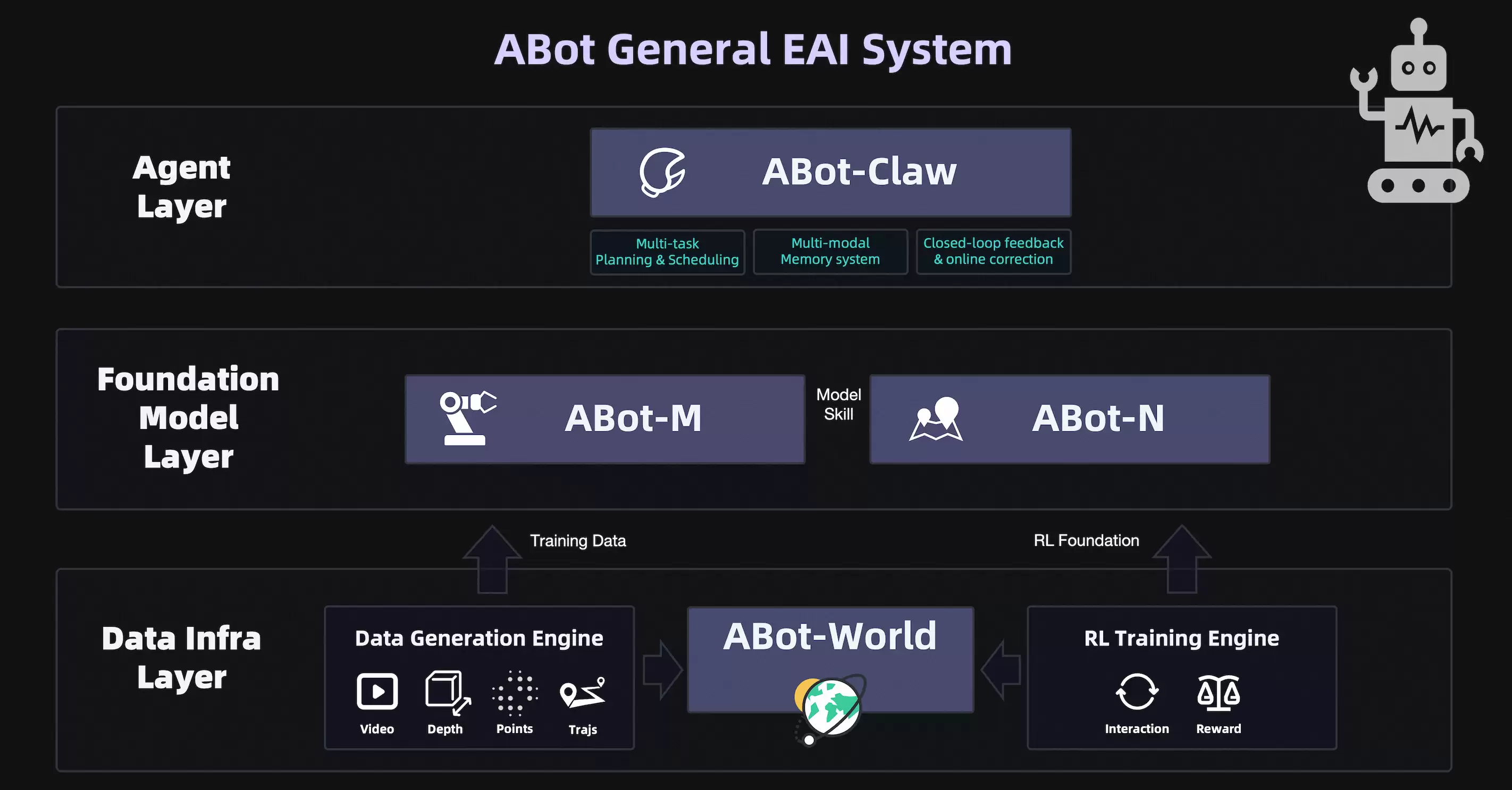 �ߵ·���ABot��������ȫջ������ϵ ������ȫ�濪Դ