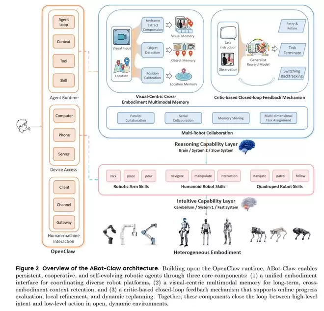 �ոգ��ߵ�ABot-Claw��ׯ�������񣡾������ܵ�Harness����