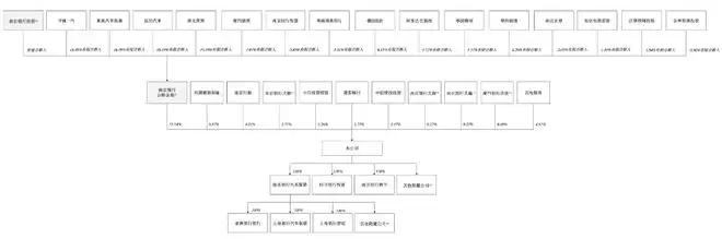 T3�����⸰��IPO������������������ȥ��ת��Ϊӯ