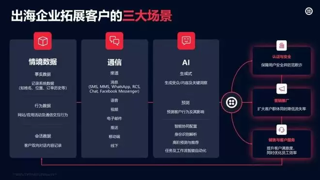 AI������ҵ����������ˮ����ΪʲôԽ��Խ��ҪTwilio ��