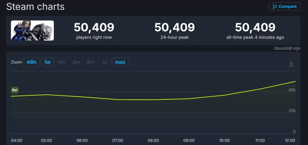 ��ʶ�ʴ��ڡ�Steam�����糱 ���߷�ֵ��5��