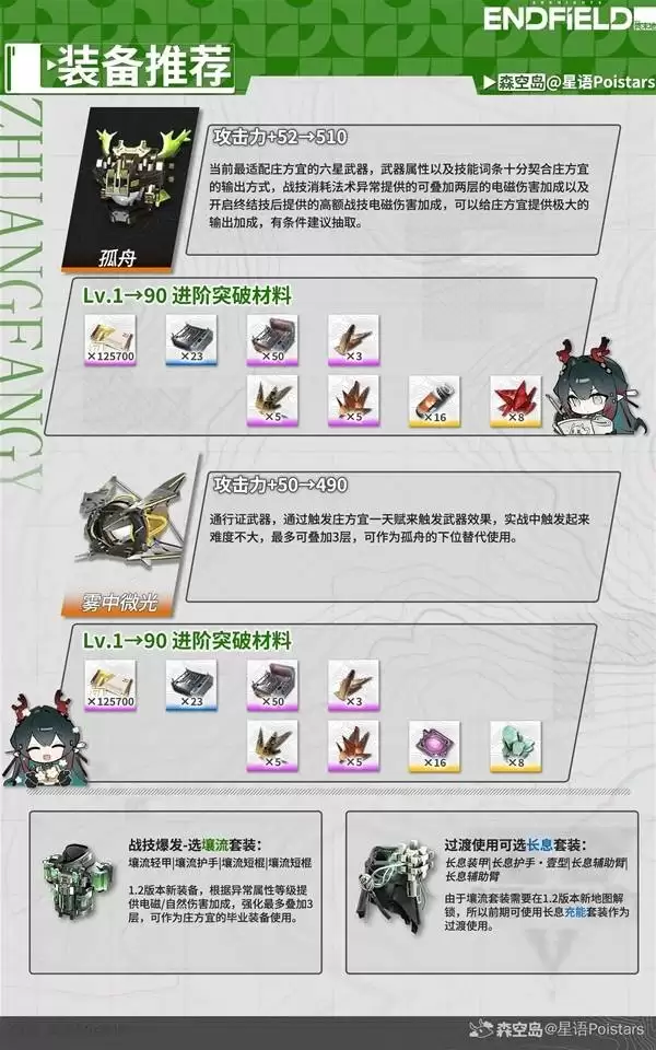 ���շ�����ĩ��ׯ����ȫ������ָ��