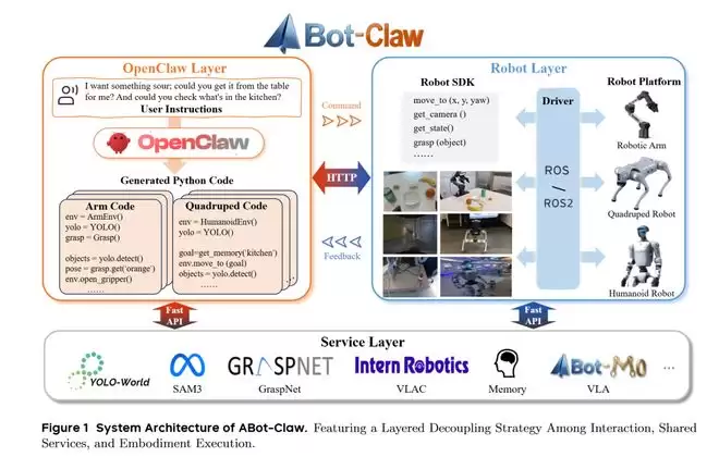 �ոգ��ߵ�ABot-Claw��ׯ�������񣡾������ܵ�Harness����