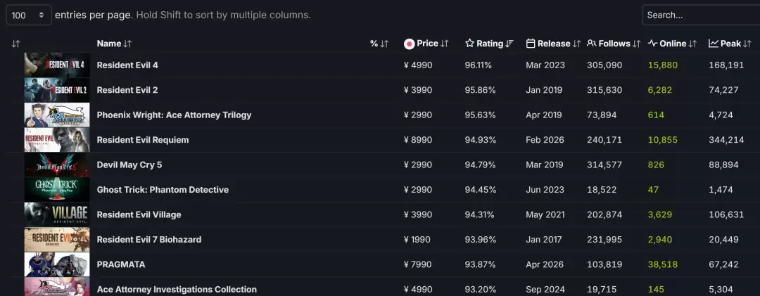 ��ʶ�ʴ��ڡ�Steam�����ʿ�Ҫ����������Σ��9��