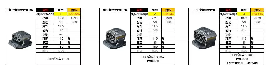 �������ǿ��������ǿ�ȷ���