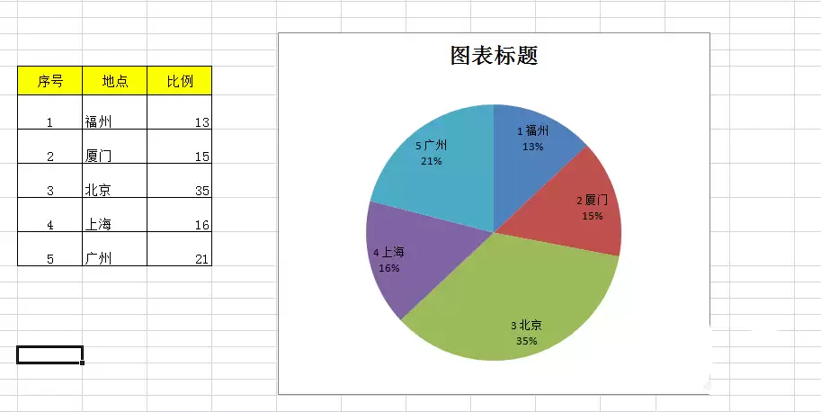 EXCEL�����е��˿�������ôת���ɱ���ͼ-�˿�����ת���ɱ���ͼ����ϸ����
