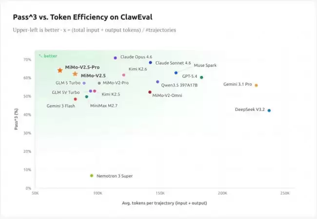 С�׷�����ǿģ�� Xiaomi MiMo-V2.5 ϵ�н��빫��׶�