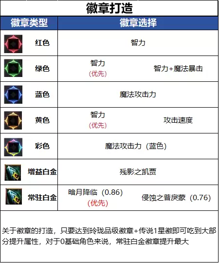 DNFǧ����汾��������ѡ��