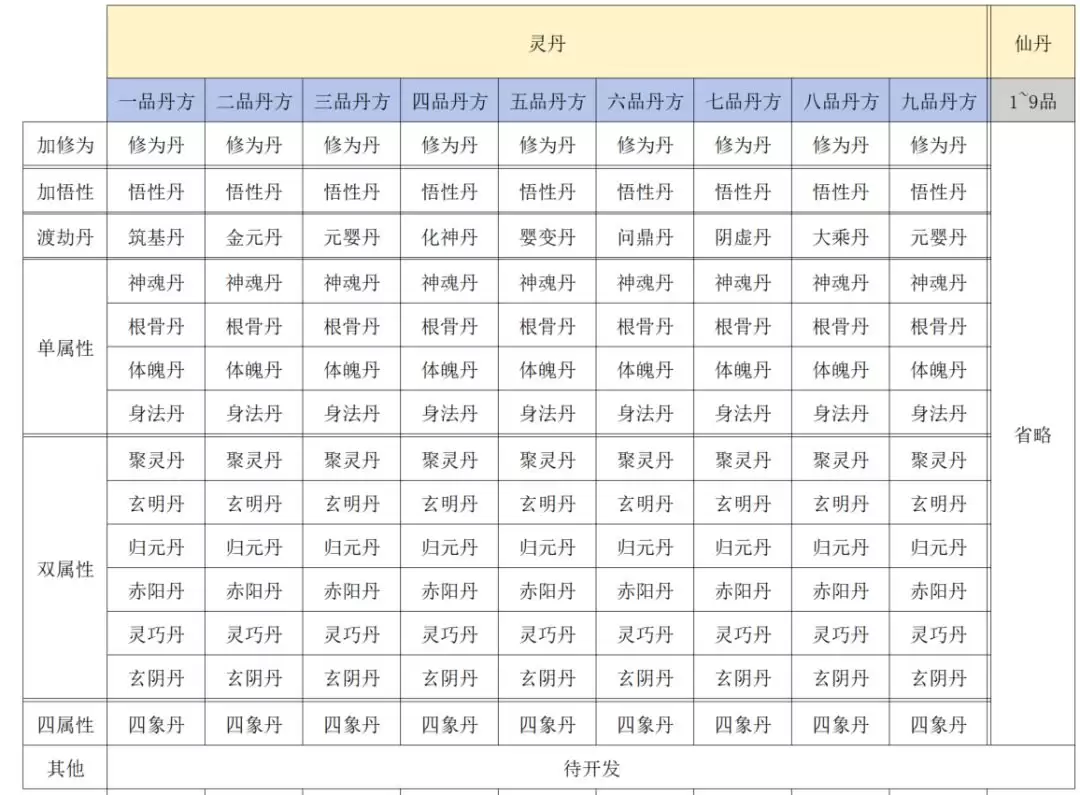 �������;�����������淨����