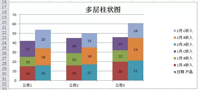 excel��������ô���������״ͼ��-���������״ͼ������ϸ�������