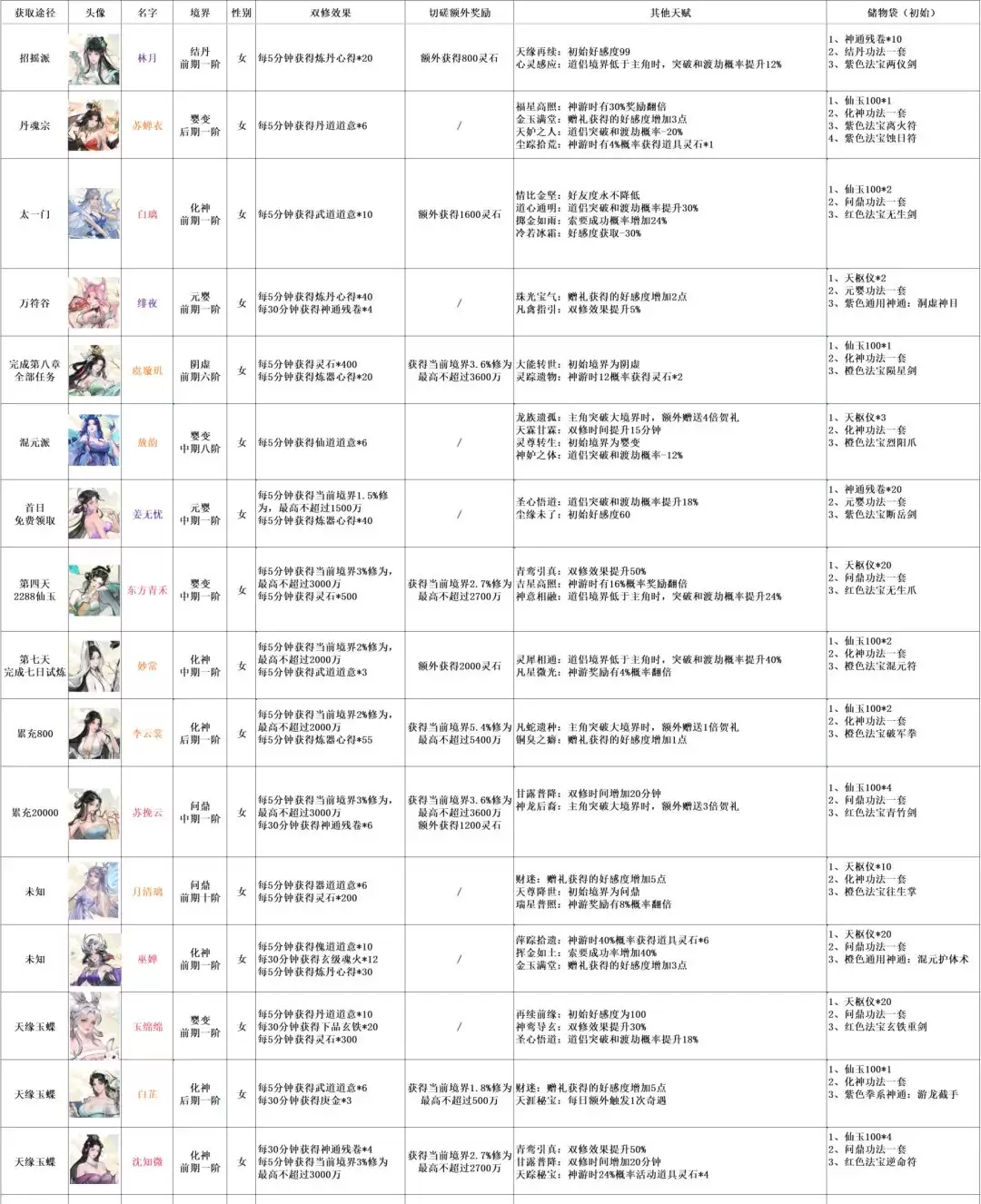 �������;�������淨����