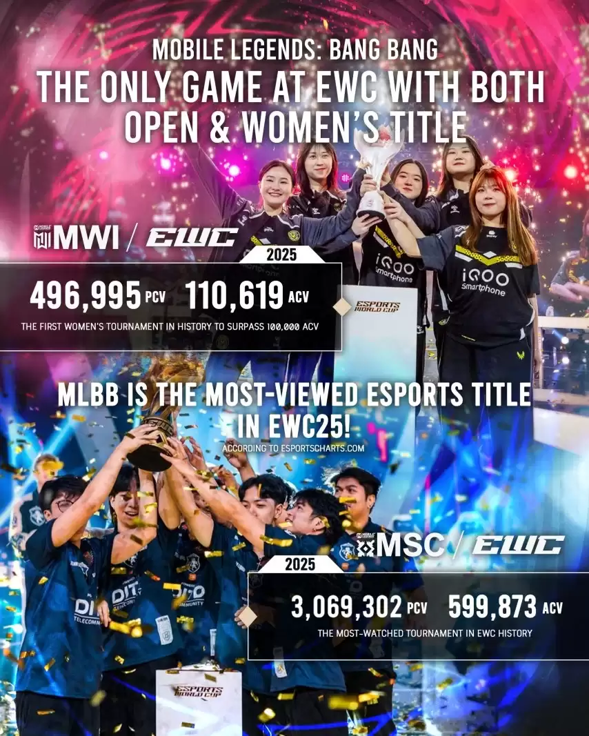 2026�羺���籭����ͫ��������Ը����MLBB���󶥼�����ͬ������