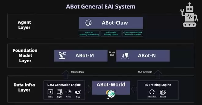 �ոգ��ߵ�ABot-Claw��ׯ�������񣡾������ܵ�Harness����