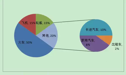 excel��������ô������ĸ��ͼ-������ĸ��ͼ����ϸ����
