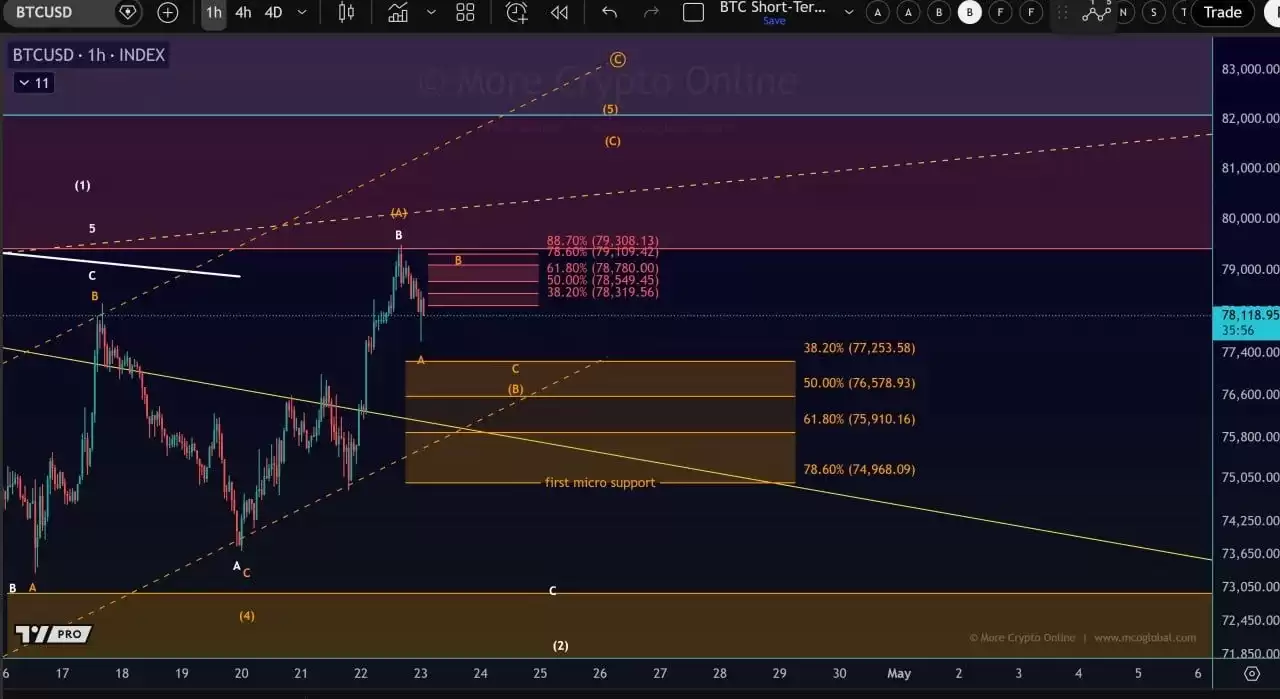 ���رҼ۸�Ԥ�⣺�޾���Ĭ������ 8 ����Ԫ�ؿ�