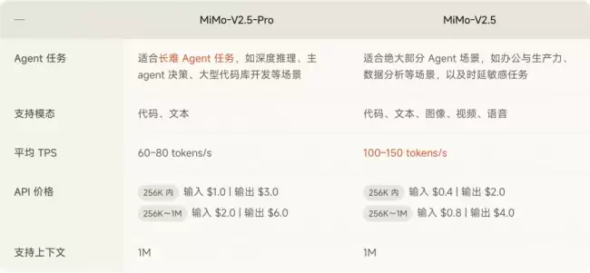 С�׷�����ǿģ�� Xiaomi MiMo-V2.5 ϵ�н��빫��׶�
