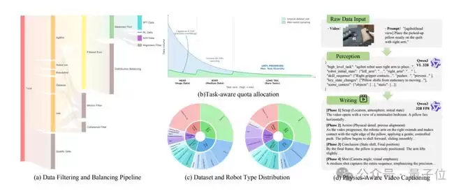 ��ɨȫ��15��SOTA���ߵ��׸�����AGI��ȫջ����������ϵ�󹫿�