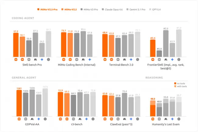 С�׷�����ǿģ�� Xiaomi MiMo-V2.5 ϵ�н��빫��׶�