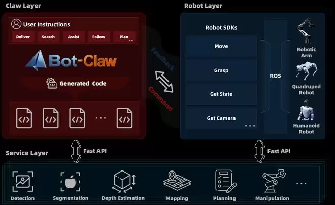 �ոգ��ߵ�ABot-Claw��ׯ�������񣡾������ܵ�Harness����
