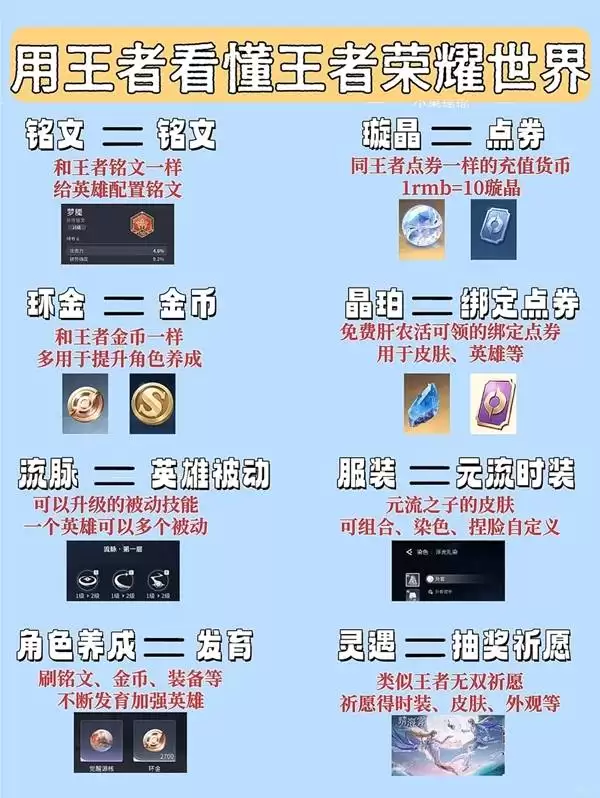 ��������ҫ���硷����������� ������ʲô