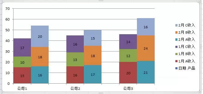 excel��������ô���������״ͼ��-���������״ͼ������ϸ�������