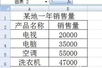 excel������ֱ��ͼ��ô����ֱ����ļ��-����ֱ����ļ�����ϸ����