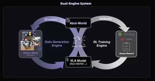 �ոգ��ߵ�ABot-Claw��ׯ�������񣡾������ܵ�Harness����